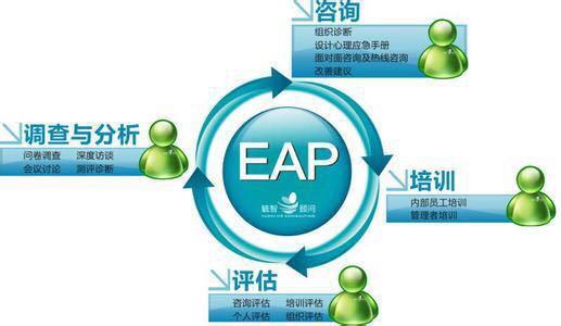 企业心理服务eap咨询,我国EAP的未来研究与实践