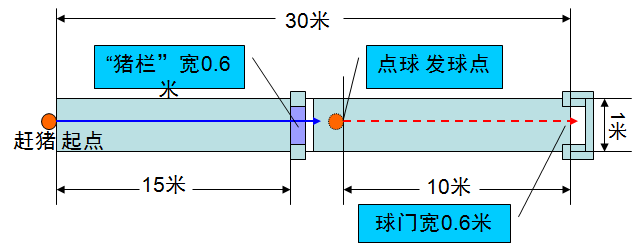 拓展项目：赶猪+点球大战