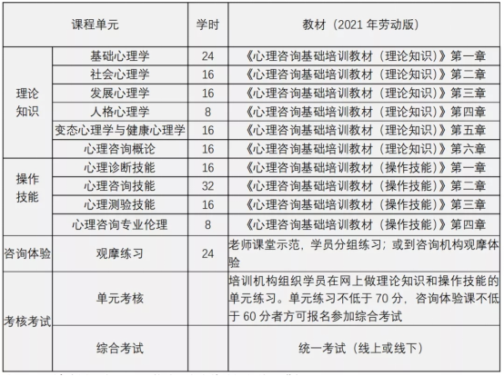 心理咨询师招生简章