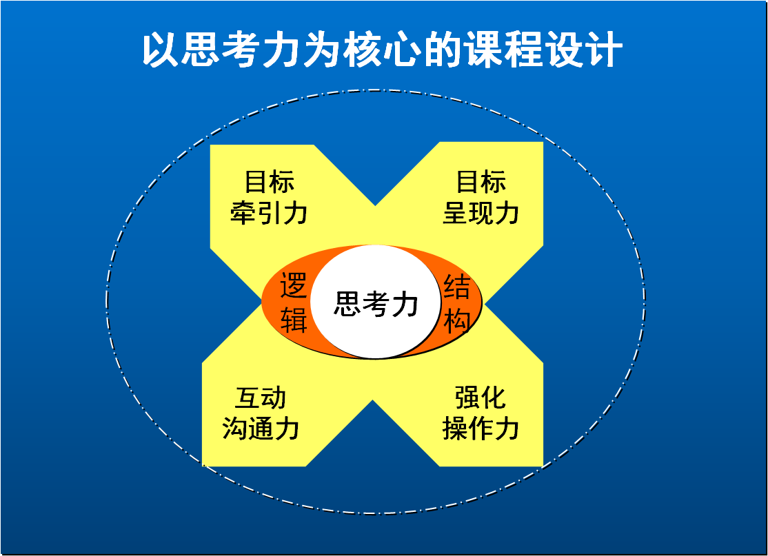 企业内训课程,怎样编制卓有成效的年度经营目标计划